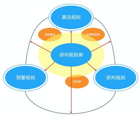 引領(lǐng)智慧民事檢察新篇章 嘉誠信息智慧檢務(wù)產(chǎn)品再獲殊榮，賦能法律監(jiān)督數(shù)字化變革