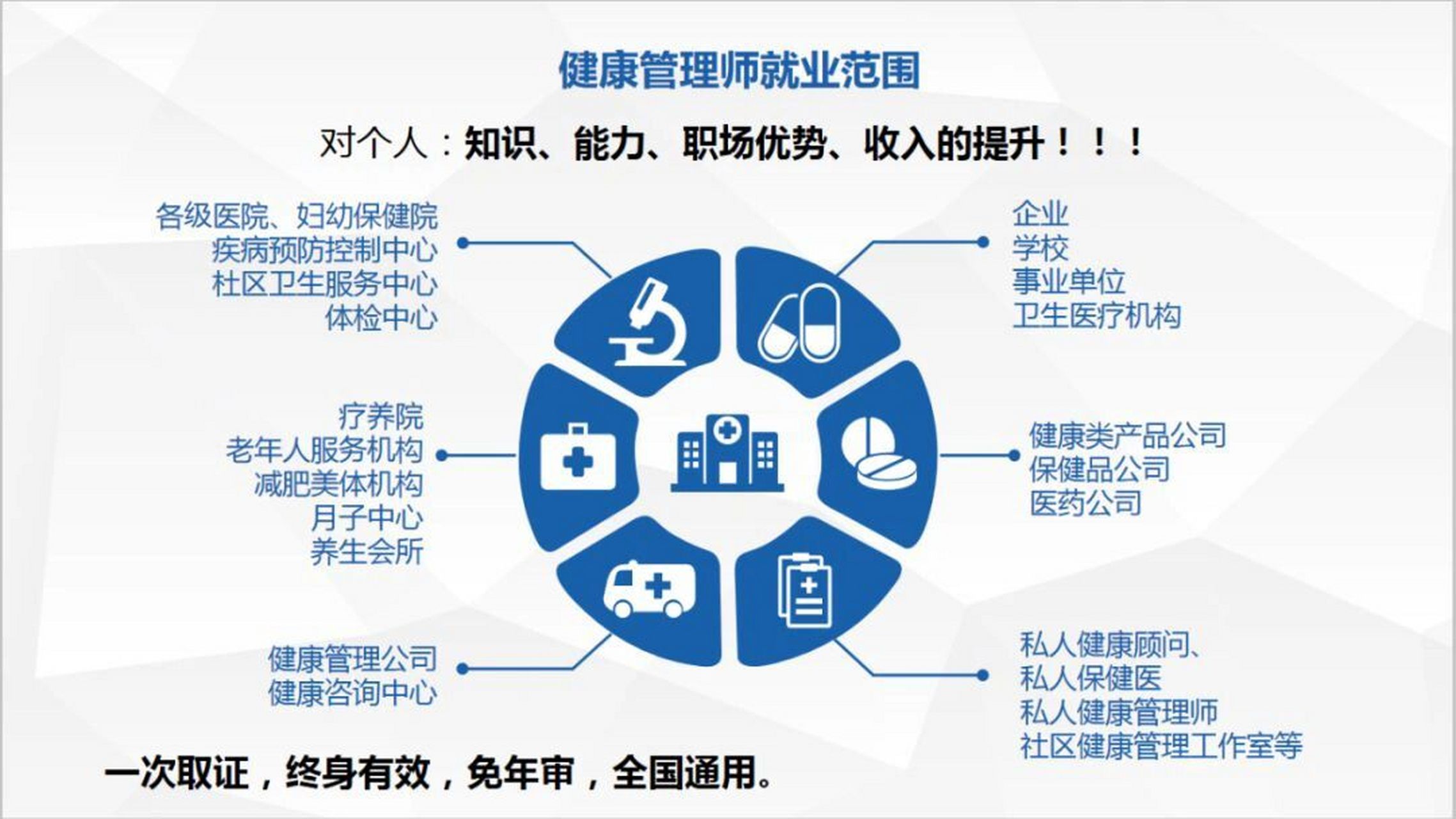 健康管理師 價(jià)值解讀與報(bào)考指南