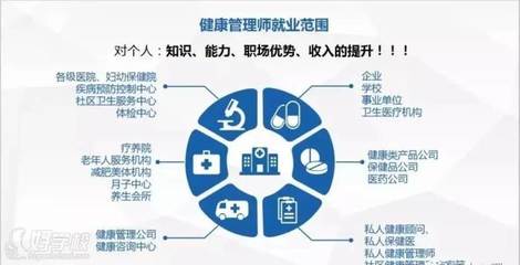 2021年健康管理師考試內(nèi)容與技能要求細(xì)化標(biāo)準(zhǔn)全解析 聚焦健康管理咨詢