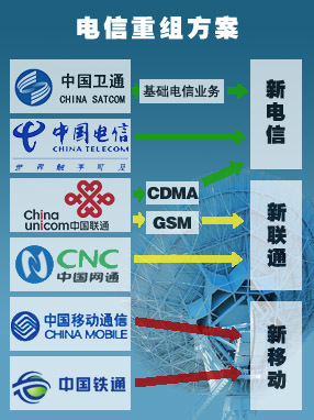 基礎電信業務的現狀與發展趨勢 基于經濟參考報視域的分析