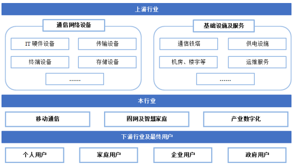 證監會核發中國電信IPO批文 基礎電信業務龍頭回歸A股，招股意向書詳解
